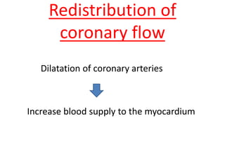 Redistribution of
coronary flow
Dilatation of coronary arteries
Increase blood supply to the myocardium
 