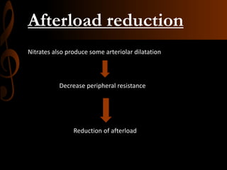 Afterload reduction
Nitrates also produce some arteriolar dilatation
Decrease peripheral resistance
Reduction of afterload
 