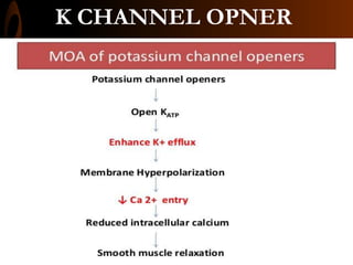 K CHANNEL OPNER
 
