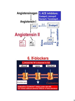 Antianginal drugs -004 [Compatibility Mode] [Repaired].pdf