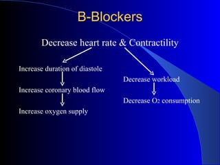 B-Blockers Decrease heart rate & Contractility Increase duration of diastole  Decrease workload  Increase coronary blood flow  Decrease O 2  consumption Increase oxygen supply 