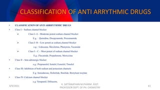 Anti anginal drugs | PPTX