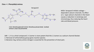 Class –I : Phenylalkyl amines
19
N
20
5
6
4
1
3
2
O
7
CH3
8
O
9
C
H3
10
11
14
15
16
N
17
CH3
18
22
23
26
27
25
28
24
29
O
30
O
32
CH3
31
CH3
33
12
CH3
13
C
H3
21
2-(3,4 -Dimethoxyphenyl)-5-(2-(3,4 -Dimethoxy phenyl) ethyl) - (methyl)
amino)-2 -prop-2-yl) pentanitrile.
Verapamil
MOA: Verapamil inhibits voltage –
dependent calcium channels. Its effect
on L- type calcium channels in the heart
causes a reduction in ionotropy and
chronotropy, thus reducing the heart
rate and blood pressure.
SAR : 1. It is a chiral compound ( +) isomer is more potent that the (-) isomer as a calcium channel blocker.
2. Removal of orthomethoxy group gives inactive species.
3. Benzene ring, tertiary amino nitrogen is essential for the prevention of chest pain.
 