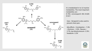 It is metabolized in to 12 inactive
metabolites. The most important
metabolites are :
D-703 ; norverapamil -6%: D-620:
D-617.
Uses : Verapamil is also used to
prevent chest pain.
Adv.effects : Constipation – 7.3%
; Dizziness – 3.3% ; Nausea –
2.7%, low blood pressure -2.5% :
headache -2.2%
 