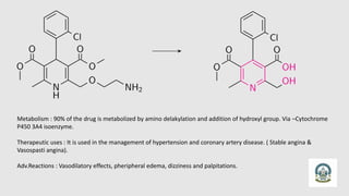Metabolism : 90% of the drug is metabolized by amino delakylation and addition of hydroxyl group. Via –Cytochrome
P450 3A4 isoenzyme.
Therapeutic uses : It is used in the management of hypertension and coronary artery disease. ( Stable angina &
Vasospasti angina).
Adv.Reactions : Vasodilatory effects, pheripheral edema, dizziness and palpitations.
 