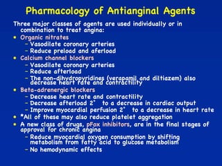 Antianginal drugs.pdf