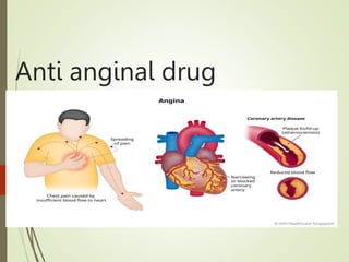 Anti anginal drug
 