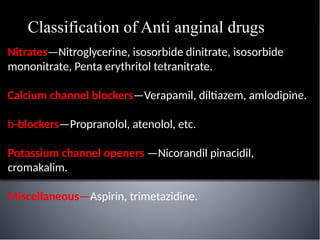 ANTI ANGINAL DRUGS PHARMACOLOGY B.PHARM .pptx