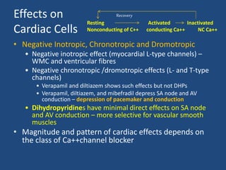 Negative Inotropic Agent Antianginal drugs and drugs used in ischaemia - drdhriti | PPTX