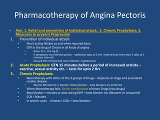 Antianginal drugs and drugs used in ischaemia - drdhriti | PPTX