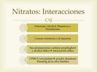 
Nitratos: Tolerancia
 Dosis altas y/o
continuas 24-48 hrs
 No responde subiendo
la dosis
 Las dosis deben
espaciarse...