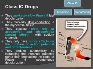Potential Classification ANTIARRHYTHMIAS.ppt