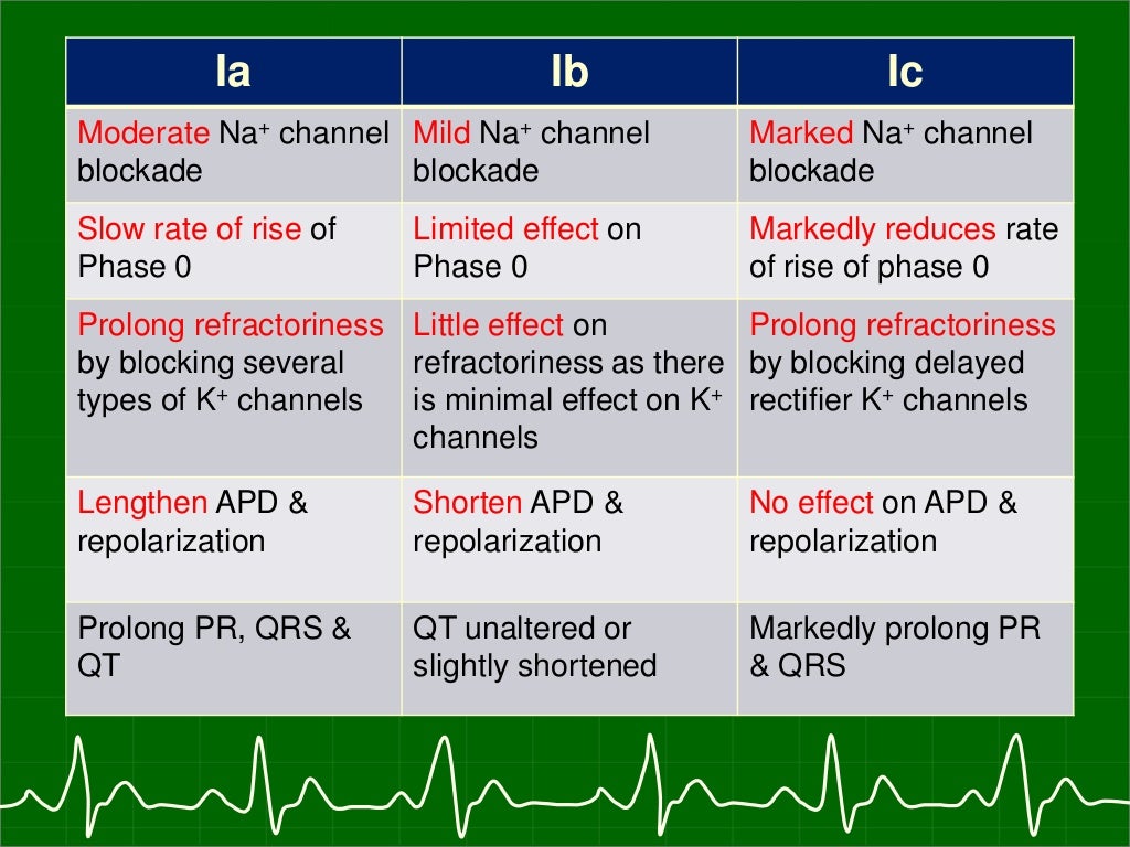 antiarrhythmic-medications-pictures