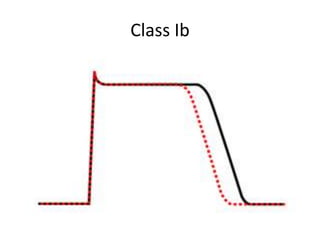 Class Ib
 