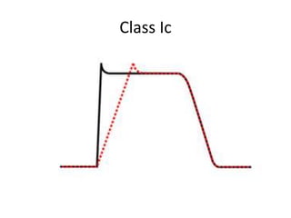 Class Ic
 