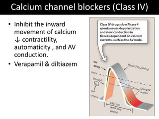 Calcium channel blockers (Class IV)
• Inhibit the inward
movement of calcium
↓ contractility,
automaticity , and AV
conduction.
• Verapamil & diltiazem
 