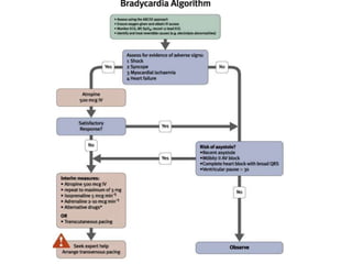 Antiarrhythmic drugs | PPTX