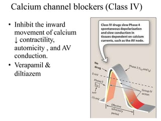 Calcium channel blockers (Class IV)
• Inhibit the inward
movement of calcium
↓ contractility,
automicity , and AV
conduction.
• Verapamil &
diltiazem
 