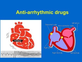Anti-arrhythmic drugs
 