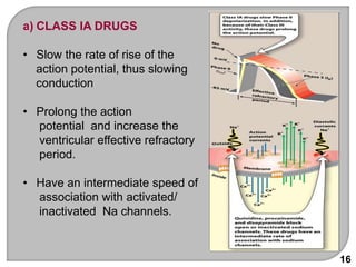 16
a) CLASS IA DRUGS
• Slow the rate of rise of the
action potential, thus slowing
conduction
• Prolong the action
potential and increase the
ventricular effective refractory
period.
• Have an intermediate speed of
association with activated/
inactivated Na channels.
 