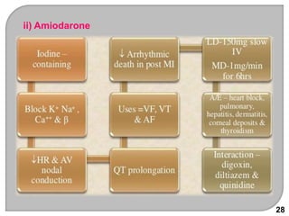 28
ii) Amiodarone
 