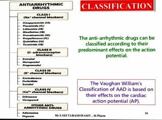 Antiarrhythmic drugs medicinal chemistry 5th semester unit 4 | PDF
