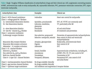 ANTIARRHYTHMICS.pptx