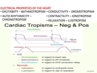 anti arrhythmic drugs anaesthesiology cardiac | PPTX