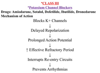 •CLASS III
•Potassium Channel Blockers
Drugs: Amiodarone, Sotalol, Dofetilide, Ibutilide, Dronedarone
Mechanism of Action
Blocks K+ Channels
↓
Delayed Repolarization
↓
Prolonged Action Potential
↓
↑ Effective Refractory Period
↓
Interrupts Re-entry Circuits
↓
Prevents Arrhythmias
 