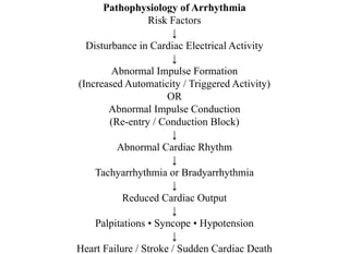 Pathophysiology of Arrhythmia
Risk Factors
↓
Disturbance in Cardiac Electrical Activity
↓
Abnormal Impulse Formation
(Increased Automaticity / Triggered Activity)
OR
Abnormal Impulse Conduction
(Re-entry / Conduction Block)
↓
Abnormal Cardiac Rhythm
↓
Tachyarrhythmia or Bradyarrhythmia
↓
Reduced Cardiac Output
↓
Palpitations • Syncope • Hypotension
↓
Heart Failure / Stroke / Sudden Cardiac Death
 