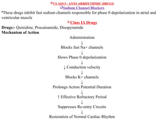 CLASS I - ANTI-ARRHYTHMIC DRUGS
Sodium Channel Blockers
•These drugs inhibit fast sodium channels responsible for phase 0 depolarization in atrial and
ventricular muscle
Class IA Drugs
Drugs:- Quinidine, Procainamide, Disopyramide
Mechanism of Action
Administration
↓
Blocks fast Na+ channels
↓
Slows Phase 0 depolarization
↓
↓ Conduction velocity
↓
Blocks K+ channels
↓
Prolongs Action Potential Duration
↓
↑ Effective Refractory Period
↓
Suppresses Re-entry Circuits
↓
Restoration of Normal Cardiac Rhythm
 