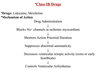 •Class IB Drugs
•Drugs: Lidocaine, Mexiletine
•Mechanism of Action
Drug Administration
↓
Blocks Na+ channels in ischemic myocardium
↓
Shortens Action Potential Duration
↓
Suppresses abnormal automaticity
↓
Decreases ventricular ectopic activity (extra or early
heartbeats)
↓
Controls Ventricular Arrhythmias
 