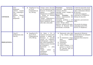 ATENOLOL
Clase II.
Bloqueante
selectivo receptor
beta 1-adrenérgico.
(igual
potencia bloqueo
beta 1 que
propranolol
● Ampollas de 5 mg
en 10 mL.
Comprimidos de
50 y 100 mg
-Aunque menos frecuente
que con propranolol, puede
favorecer el desarrollo de
diabetes, facilitar
hipoglucemia en diabéticos
y atenuar sus síntomas
premonitorios.
-Aunque cardioselectivo,
persiste posibilidad de
efectos periféricos graves,
sobre todo a dosis altas
Frecuentes: hipotensión,
bradicardia ligera-moderada,
cansancio, deterioro
capacidad sexual, frialdad de
extremidades.
Menos frecuentes: alts
cutáneas, empeoramiento del
broncoespasmo,
arteriopatía periférica o IC
compensada; bradicardia
sinusal < 40 lpm y BAV,
depresión, trastornos del sueño,
síndrome de Raynaud, dolor
generalizado o localizado.
-Control de taquicardia sinusal
no apropiada y de extrasístoles
supra y ventriculares (fármaco
de elección).
-Control de la respuesta
ventricular en TA/flutter/FA
(fármaco de elección).
-Supresión y prevención de
TPSV.
-Prevención de arritmias
ventriculares (post-IAM,
DAVD, TV idiopáticas).
PROPAFENONA
Clase IC
predominante (más
clase II).
● Ampollas de 70
mg en 20 mL.
Comprimidos de
150 y 300 mg
-En flutter o FA, la
respuesta ventricular puede
aumentar a medida que
disminuye la auricular
(asociar con verapamilo,
betabloqueante o digoxina
bajo control hospitalario).
-Reducir la dosis/velocidad
de la infusión si
hipotensión o cifras
límites.
-Vigilar umbral de
estimulación en
marcapasos o
desfibriladores
● Hipotensión sobre todo
si hay infusión rápida
iv.
● En tratamientos a largo
plazo también
proarritmia,
● somnolencia
● bradicardia
● mareos acuíferos, y en
general la mayoría de
los descritos para los
betabloqueantes
-Supresión de fibrilación
auricular/flutter sin cardiopatía
estructural grave
-Restaurar ritmo sinusal en
TPSV
 
