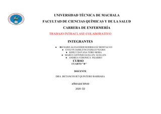 UNIVERSIDAD TÉCNICA DE MACHALA
FACULTAD DE CIENCIAS QUÍMICAS Y DE LA SALUD
CARRERA DE ENFERMERÍA
TRABAJO INTRACLASE COLABORATIVO
INTEGRANTES
●​ ​R​ICHARD ALEXANDER RODRIGUEZ MONTALVO
●​ ​EVELYN JAMILETH CEDILLO NUGRA
●​ ​KERLY DAYANA TORO MORA
●​ ​MARCO ANTONIO GUILLEN GUILLEN
●​ ​ANDREA VERONICA PIZARRO
​ ​CURSO
CUARTO ‘’B’’
DOCENTE
DRA. BETANCOURT QUINTERO BARBARA
AÑO LECTIVO
2020- D2
 