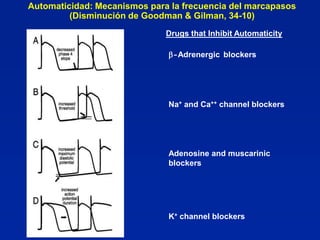 Automaticidad: Mecanismos para la frecuencia del marcapasos
         (Disminución de Goodman & Gilman, 34-10)
                              Drugs that Inhibit Automaticity

                              b-Adrenergic blockers




                              Na+ and Ca++ channel blockers




                              Adenosine and muscarinic
                              blockers




                              K+ channel blockers
 
