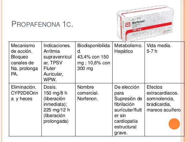 Farmacos Antiarritmicos