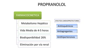 PROPRANOLOL
AntiisquémicosAntiisquémicos
AntiagregantesAntiagregantes
AntihipertensivosAntihipertensivos
EFECTOS CARDIOPROTECTORES
 