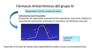Fármacos Antiarrítmicos del grupo IV
Bloqueadores de los canales de calcio
Bloqueadores de los canales de calcio
Verapamilo
Diltiazem
Verapamilo
Diltiazem
Deprimen la función de células calcio dependientes (nodos sinusal y auriculoventricular)
Indicaciones mas frecuentes:
Prevención de taquicardia supraventricular paroxística recurrente. Reduce la
velocidad de contracción ventricular en pacientes con fibrilación auricular.
 