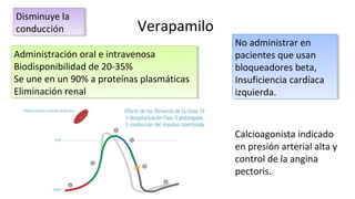 Verapamilo
Disminuye la
conducción
Disminuye la
conducción
No administrar en
pacientes que usan
bloqueadores beta,
Insuficiencia cardíaca
izquierda.
No administrar en
pacientes que usan
bloqueadores beta,
Insuficiencia cardíaca
izquierda.
Administración oral e intravenosa
Biodisponibilidad de 20-35%
Se une en un 90% a proteínas plasmáticas
Eliminación renal
Administración oral e intravenosa
Biodisponibilidad de 20-35%
Se une en un 90% a proteínas plasmáticas
Eliminación renal
Calcioagonista indicado
en presión arterial alta y
control de la angina
pectoris.
 