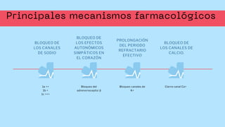 BLOQUEO DE
LOS CANALES
DE SODIO
BLOQUEO DE
LOS EFECTOS
AUTONÓMICOS
SIMPÁTICOS EN
EL CORAZÓN
PROLONGACIÓN
DEL PERIODO
REFRACTARIO
EFECTIVO
BLOQUEO DE
LOS CANALES DE
CALCIO.
1a ++
1b +
1c +++
Bloqueo del
adrenorreceptor β
Bloqueo canales de
K+
Cierre canal Ca+
 
