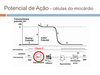 Potencial de Ação - células do miocárdioClasse I