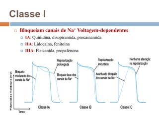 Classe IBloqueiam canais de Na+Voltagem-dependentesIA:Quinidina, disopiramida, procainamidaIIA:Lidocaína, fenitoínaIIIA:Fleicanida, propafenona