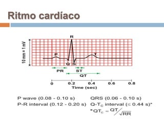 Ritmo cardíaco