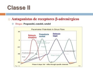 Classe IIAntagonistas de receptores -adrenérgicosDrogas: Propanolol, esmolol, sotalol