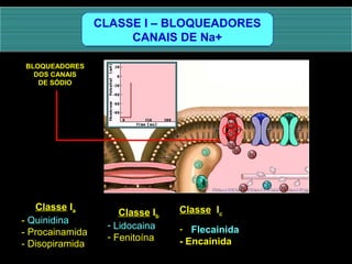 CLASSE I – BLOQUEADORES
CANAIS DE Na+
BLOQUEADORES
DOS CANAIS
DE SÓDIO
Classe Ia
- Quinidina
- Procainamida
- Disopiramida
Classe Ib
- Lidocaina
- Fenitoína
Classe Ic
- Flecainida
- Encainida
 