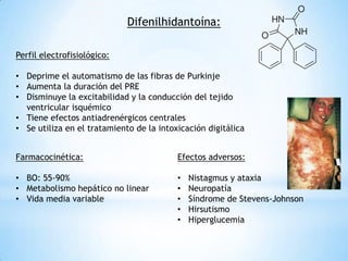 Difenilhidantoína:

Perfil electrofisiológico:

• Deprime el automatismo de las fibras de Purkinje
• Aumenta la duración del PRE
• Disminuye la excitabilidad y la conducción del tejido
  ventricular isquémico
• Tiene efectos antiadrenérgicos centrales
• Se utiliza en el tratamiento de la intoxicación digitálica


Farmacocinética:                          Efectos adversos:

• BO: 55-90%                              •   Nistagmus y ataxia
• Metabolismo hepático no linear          •   Neuropatía
• Vida media variable                     •   Síndrome de Stevens-Johnson
                                          •   Hirsutismo
                                          •   Hiperglucemia
 