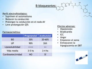 Β-bloqueantes:

Perfil electrofisiológico:
• Suprimen el automatismo
• Reducen la conducción
• Prolongan la conducción en el nodo AV
• Leve prolongación QTc
                                                 Efectos adversos:
                                                 • Hipotensión
Farmacocinética:                                 • Bradicardia
                                                 • ICC
                     Propranolol   Acebutolol
                                                 • Ángor
       BO               30%         20-60%       • Empeoran el asma
       UP               90%           26%        • Enmascaran la
                                                    hipoglucemia en DBT
 Liposolubilidad        ++++          ++
   Vida media          3-5 hs        3-4 hs
Cardioselectividad       NO            SÍ
 