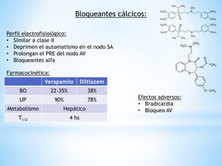Bloqueantes cálcicos:

Perfil electrofisiológico:
• Similar a clase II
• Deprimen el automatismo en el nodo SA
• Prolongan el PRE del nodo AV
• Bloqueantes alfa

Farmacocinética:
              Verapamilo           Diltiazem
    BO             22-35%            38%
    UP              90%              78%        Efectos adversos:
                                                • Bradicardia
Metabolismo            Hepático                 • Bloqueo AV
    T1/2                    4 hs
 