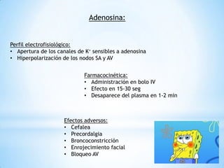 Adenosina:


Perfil electrofisiológico:
• Apertura de los canales de K+ sensibles a adenosina
• Hiperpolarización de los nodos SA y AV


                            Farmacocinética:
                            • Administración en bolo IV
                            • Efecto en 15-30 seg
                            • Desaparece del plasma en 1-2 min



                     Efectos adversos:
                     • Cefalea
                     • Precordalgia
                     • Broncoconstricción
                     • Enrojecimiento facial
                     • Bloqueo AV
 