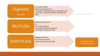 Digoxina
(Glucosido)

IBUTILIDA

DOFETILIDA

• uso: falla cardiaca,
• MA: incremento de Ca++
intracelular, hiperpolarizacion, acorta potencial
de acción, incrementa periodo refractario del
NAV

• Bloqueo canales de k+
• FA
• EA: TV polimorfa en
torchado, hipotensión, Bloqueo
AV, cefales, nauseas, sincope

• Bloquea canales k+
• FA y Flutter auricular.
• EA:TV polimorfa en torchado

Excrecion renal
125-500 ug c/12h

 